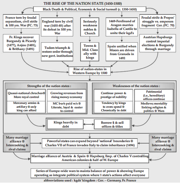 PDF) Nationalism in Europe The Rise of Nationalism in Europe