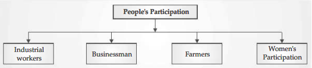 Nationalism in India Class 10 Notes