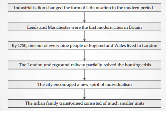 Work, Life And Leisure Class 10 History Notes | Class 10 History Chapter 6 Notes