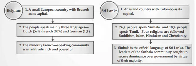 Power Sharing Class 10 CBSE Notes | Class 10 Civics Chapter 1 Notes