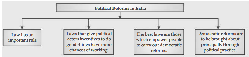 Challenges To Democracy Class 10 Notes | Class 10 Civics Chapter 8 Notes