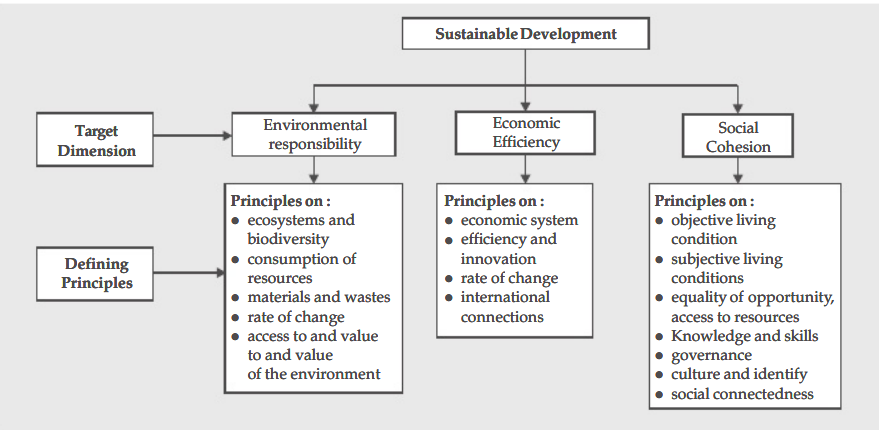 lesson-2-what-is-development-economics-1-iau-office-of-astronomy