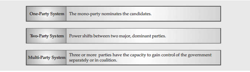 Political Parties Class 10 Notes | Class 10 Civics Chapter 6 Notes