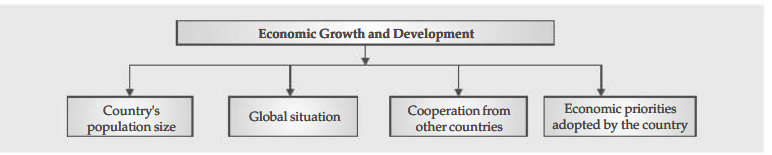 Outcomes Of Democracy Class 10 Notes | Class 10 Civics Chapter 7 Notes