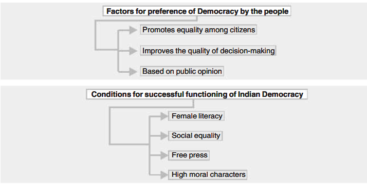 Outcomes Of Democracy Class 10 Notes | Class 10 Civics Chapter 7 Notes